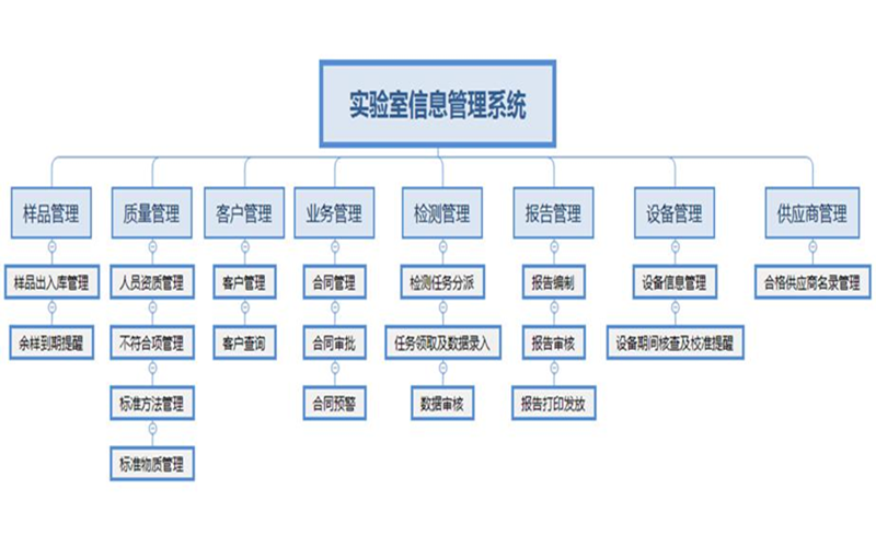 快猫短视频在线观看信息管理系统