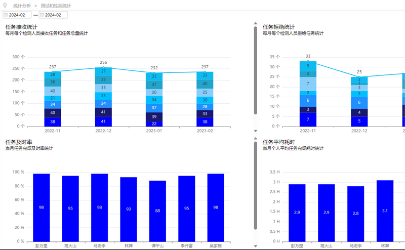 快猫短视频在线观看信息管理系统（LIMS）