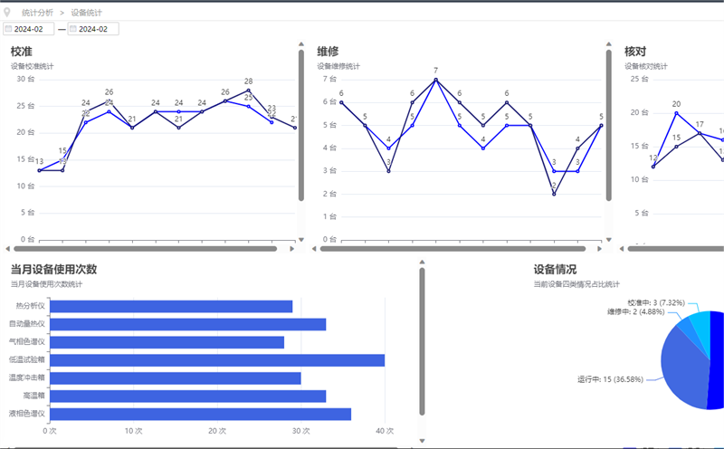 快猫短视频在线观看数据采集