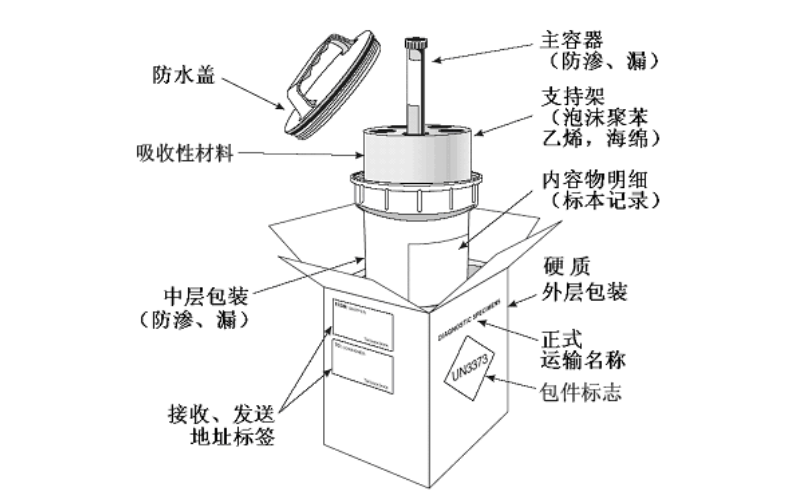 快猫短视频在线观看病源微生物运输