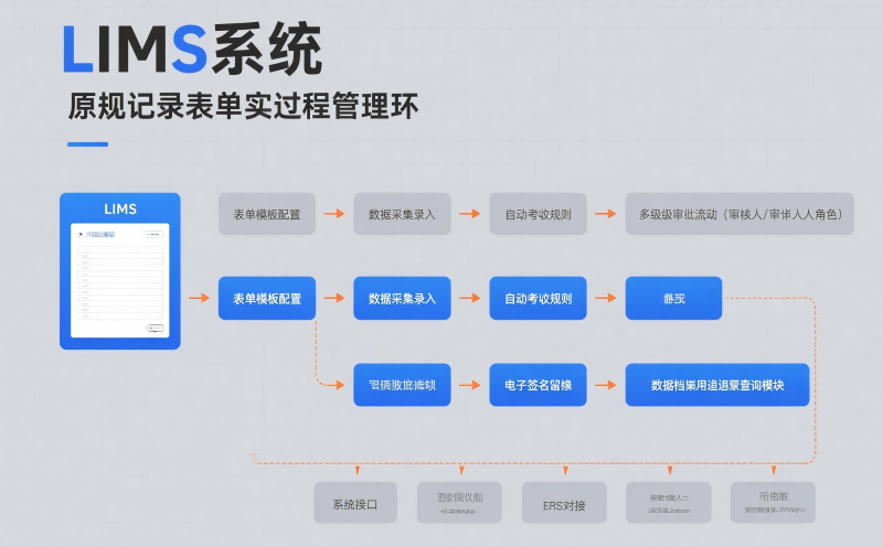 LIMS系统