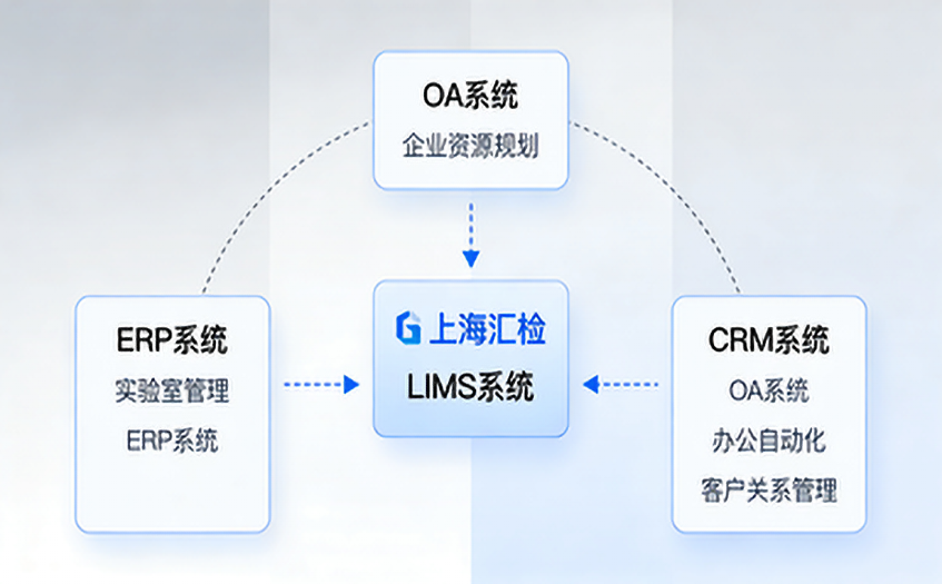 “上海快猫成人短视频”定制LIMS