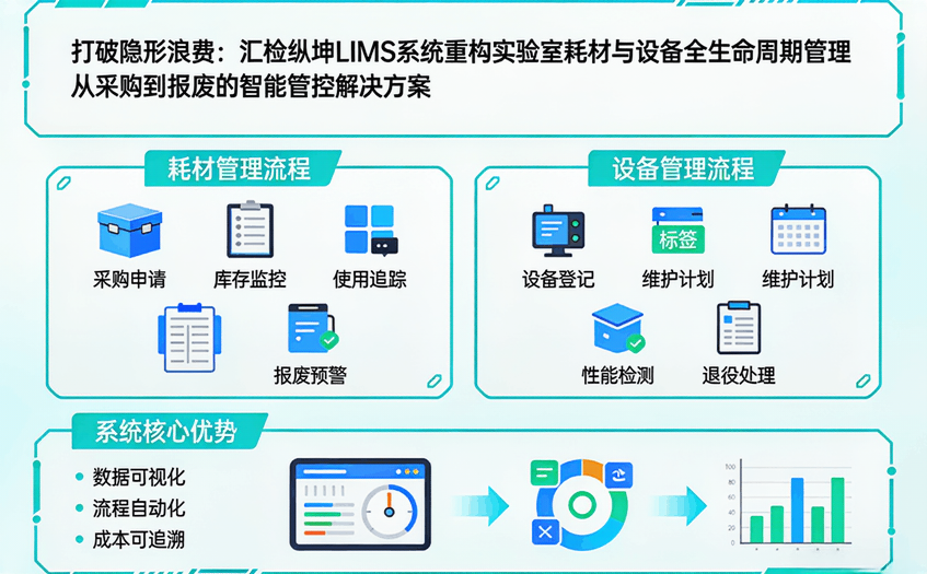 LIMS系统